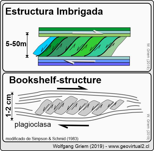 Bookshelf structure