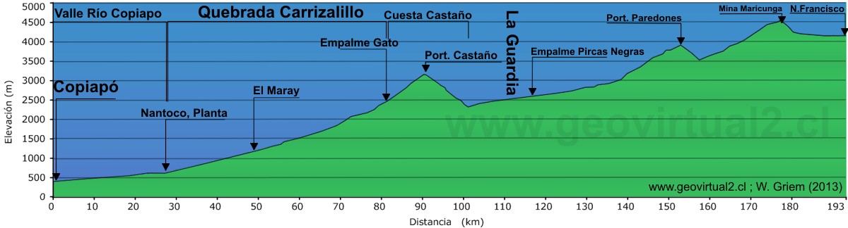 Morphologisches Profil der Strecke zum Francisco See in den Anden von Atacama in Chile