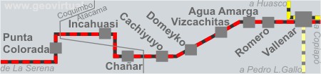 Karte der longitudinalen Eisenbahnlinie in Chile - Schematisch
