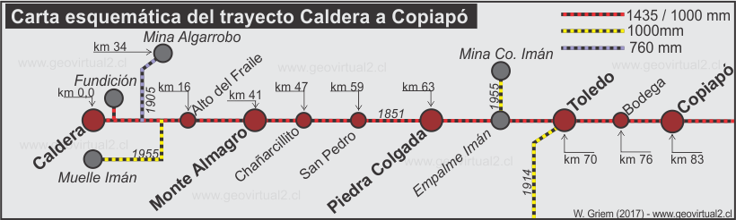 Karte der Bahnhöfe zwischen Copiapo und Caldera, Atacama-Wüste, Chile
