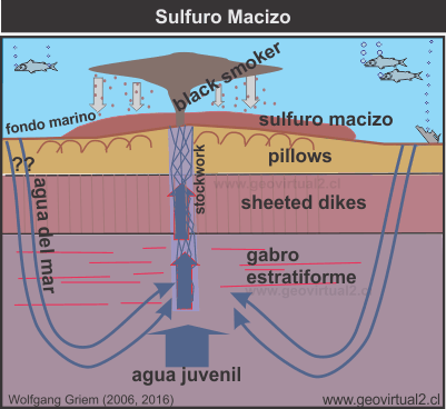 Sulfuro Macizo