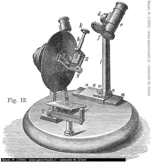 Goniómetro según Wollaston - de Bauer, 1904