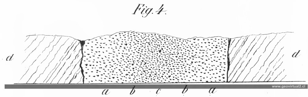 Perfil de un dique magmático de Beche 1852