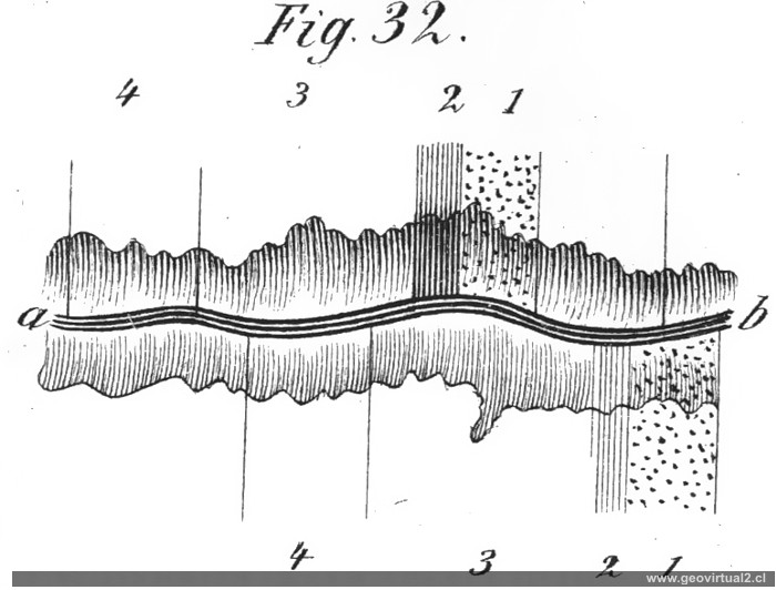 De la Beche (1852): Täler und Tektonik in der Karte