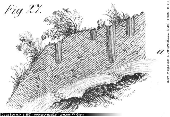 Irregularidades en los ríos para formar meandros - Beche, 1852
