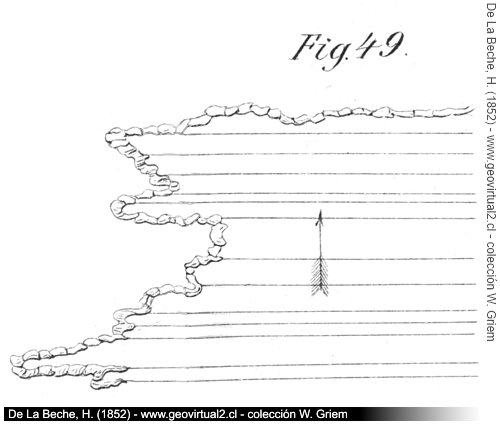 Erosión de la costa marina, un ejemplo (Beche, 1852)