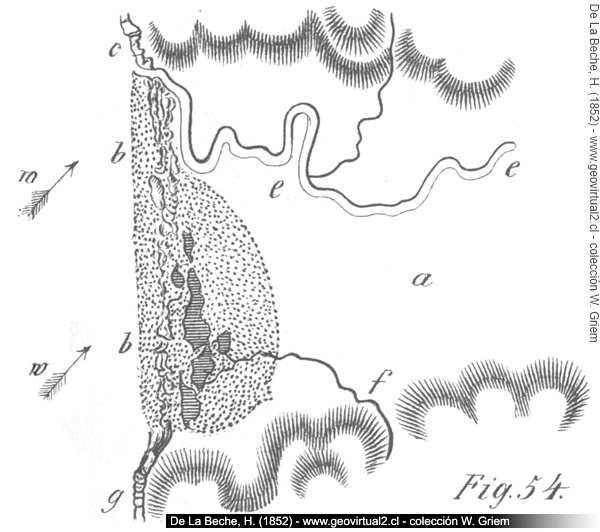 Küstenbildung nach Beche, 1852