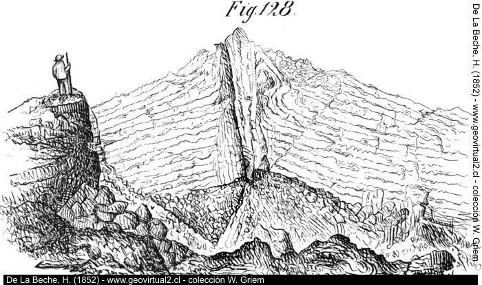 Emplazamiento de lava: Beche, 1852
