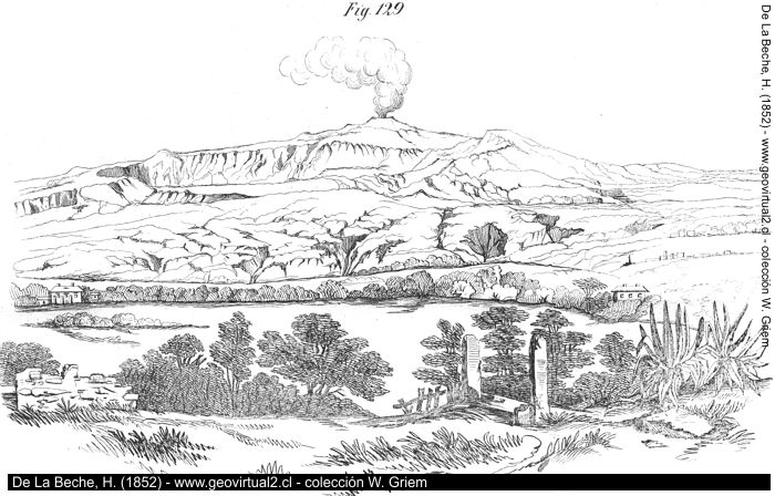 Beche, 1852: Volcán Etna
