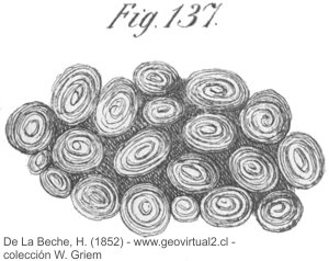 Esferas de Basalto; Beche 1852