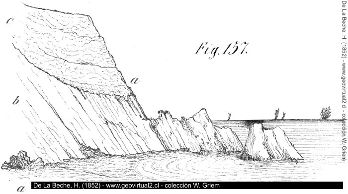 Alzamiento tectónica en la costa - Beche, 157
