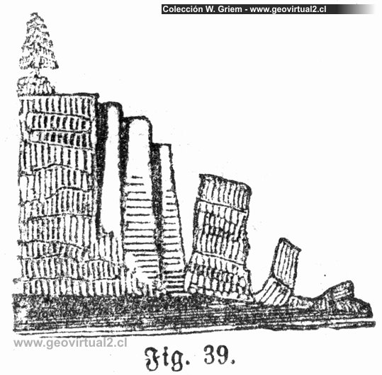 Deslizamiento y erosión: Beudant, 1844