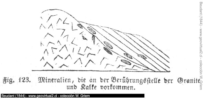 Kontakt zwischen Kalkstein und Granit (Beudant, 1844)