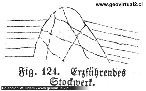 Mineralisación de un Stockwerk (Beudant, 1844)