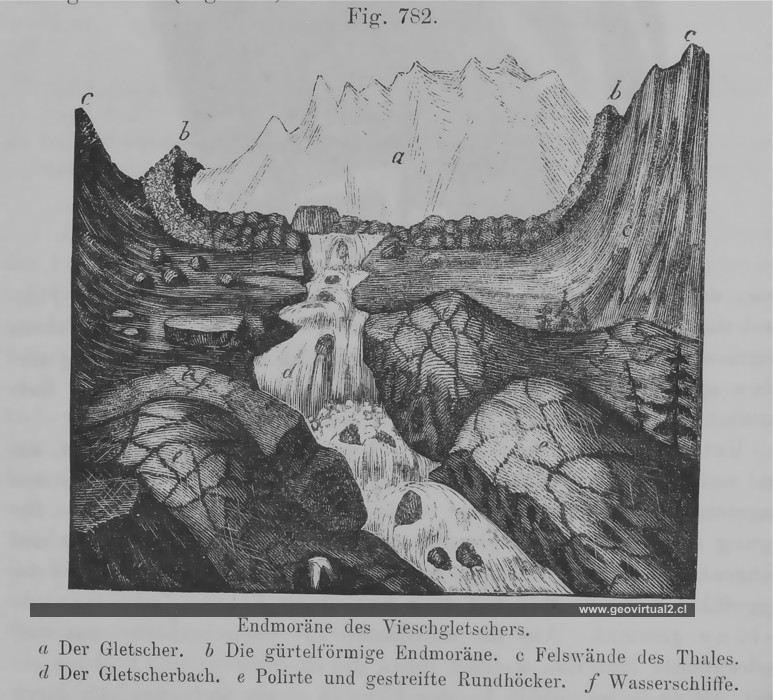 Morrena y glaciar de Vogt, 1866