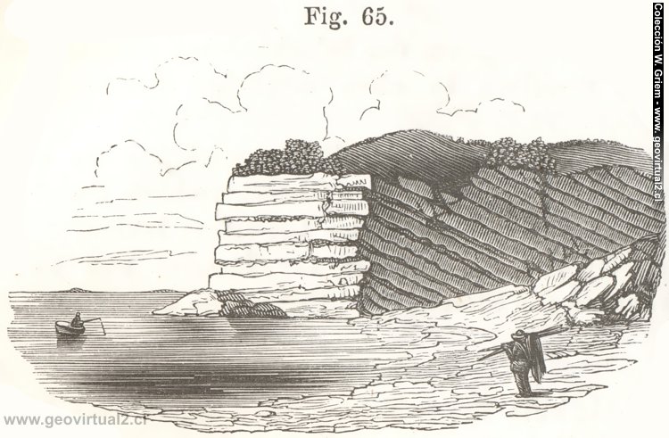 Observación de estratos inclinados (Vogt, 1866)