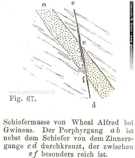 Intersección de diques y vetas: geología de Vogt (1866)