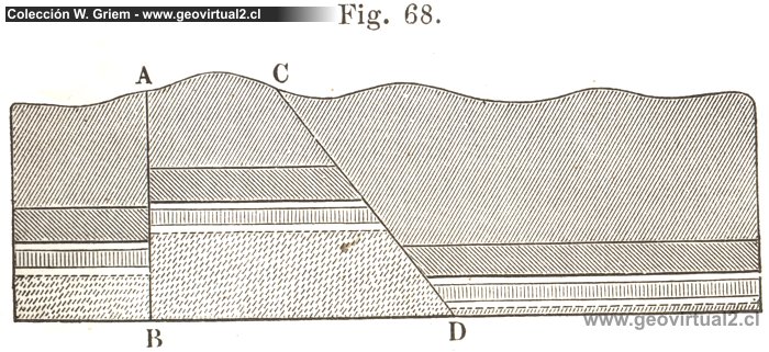 Fallas tectónicas de Vogt 1866