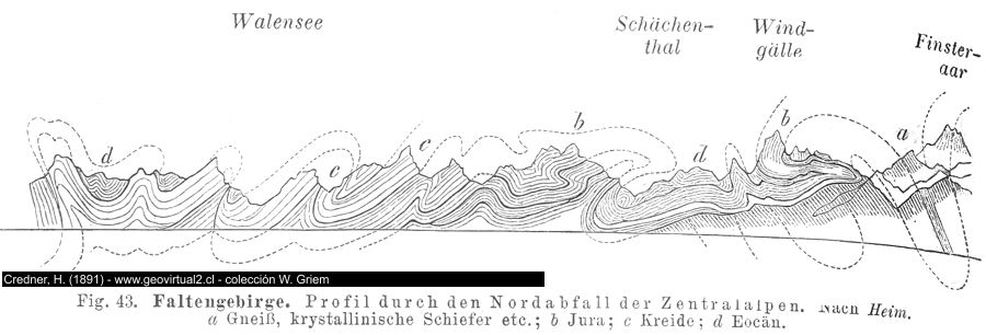 Faltengebirge, montañas plegadas de Credner, 1891