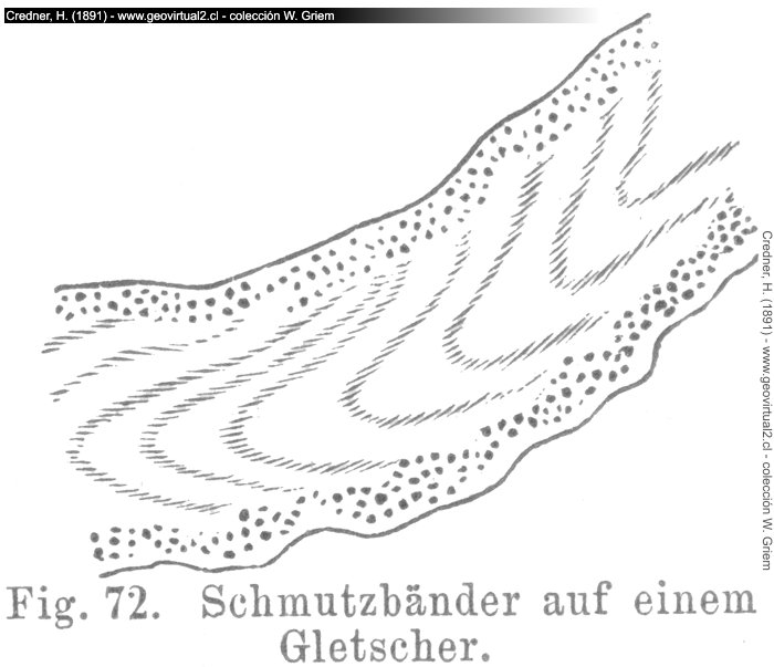 Credner (1891): Bewegung des Gletschereises