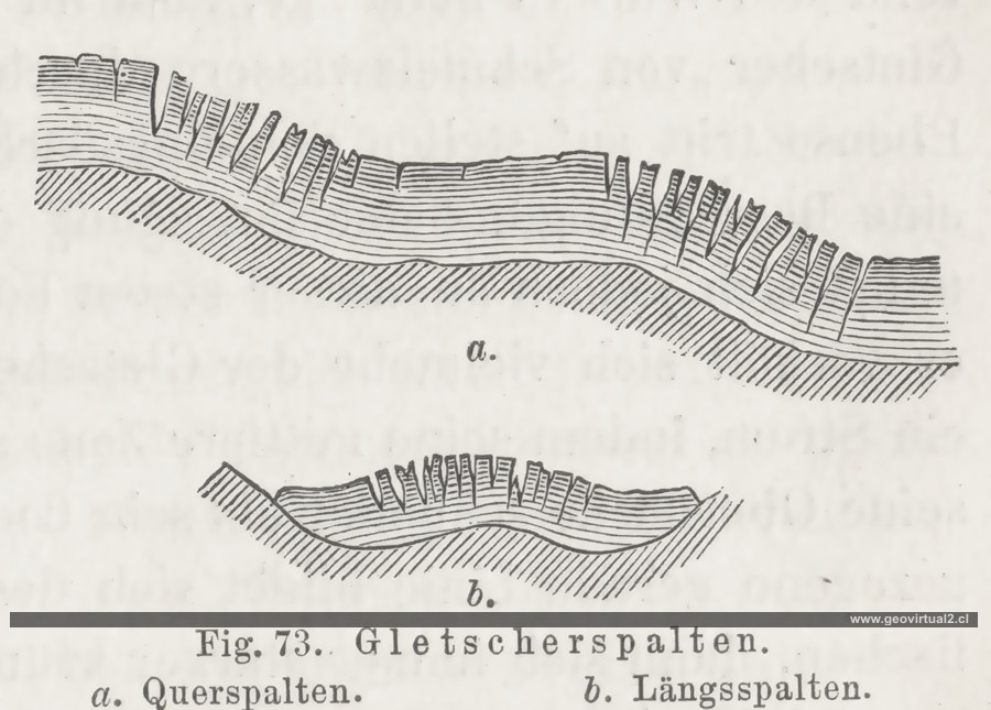 Credner, 1891: Grietas de un glaciar