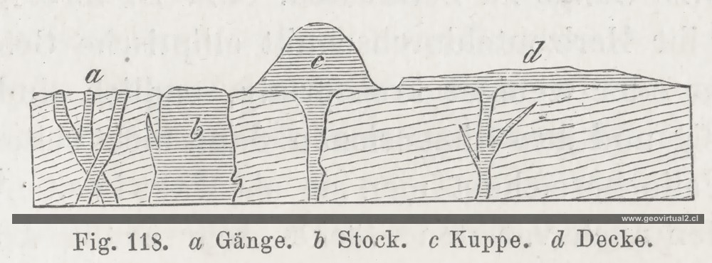 Dique y Stock de H. Credner, 1891