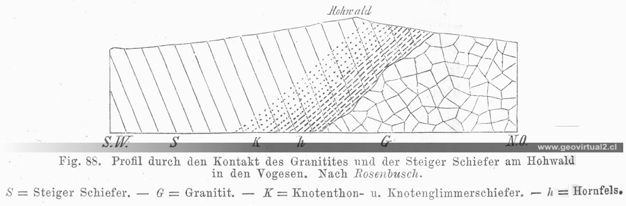 H. Credner, 1891 - metamorfismo de contacto