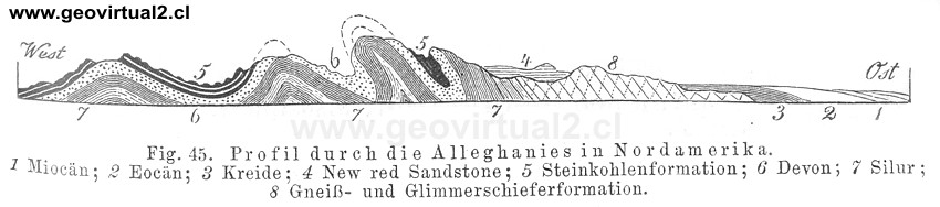 Credner (1891): Pliegues y plegamiento