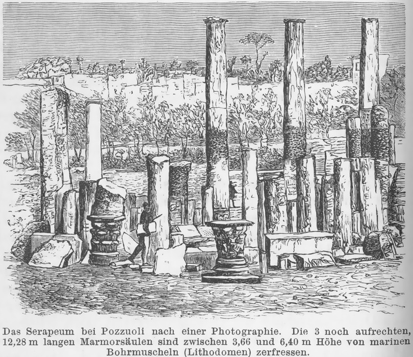 Columnas de Pozzuoli, Fritsch - 1888