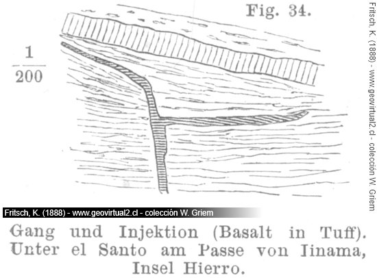 Fritsch, 1888: Dique e inyecciones