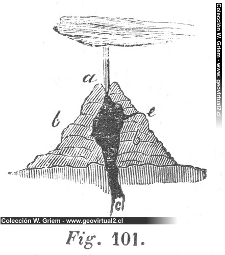Volcanes en perfil de Carl Hartmann (1843)
