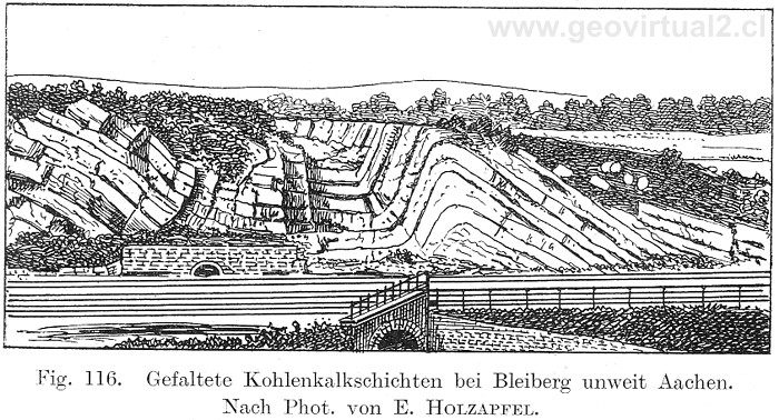 Kayser y Holzapfel: Pliegues - Geología