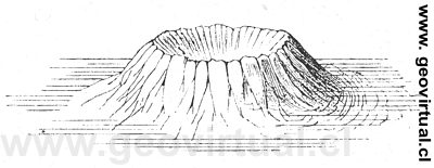 Volcán de Lippert (1878)