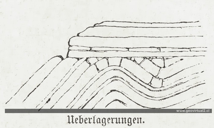 Lippert, 1878: Diskordanz, Überlagerung
