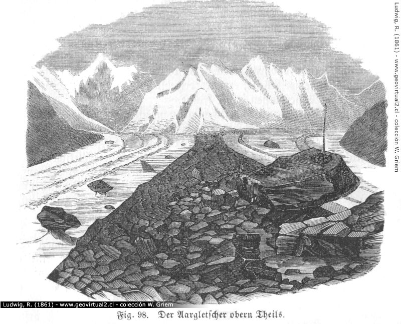 Ludwig, 1861: Der Aar - Gletscher in der Schweiz
