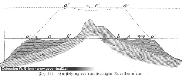 Formación de atolones y arrecifes; Ludwig 1861