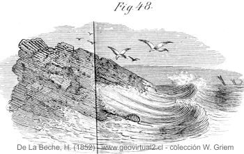 Insel Beche, 1852