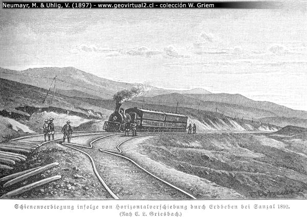 Schienenverbiegung infolge von Horizontalverschiebung durch Erdbeben bei Sanzal 1892. (Nach C. L. Griesbach