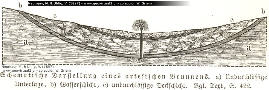 Neumayr & Uhlig (1897): Artesischer Brunnen