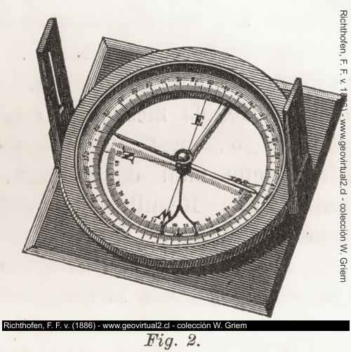 Kompass (Richthofen, 1886)