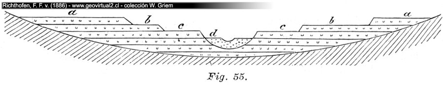 Erosión de las terrazas fluviales (Richthofen, 1886)