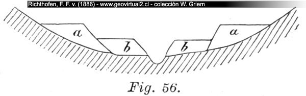 Terrazas con canal de erosión (Richthofen, 1886)