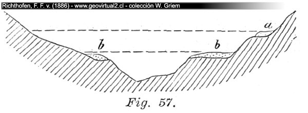 Terrazas fluviales rudimentarias (Richthofen, 1886)