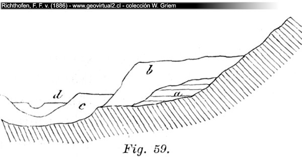 Terrazas fluviales con depósitos antiguos (Richthofen, 1886)
