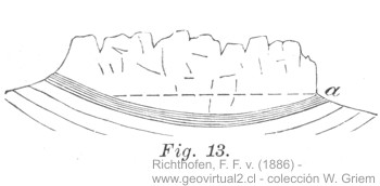 Tipo de manantial: Richthofen, 1886