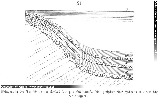 Roßmäßler(1863): Ablagerungen eines Deltas