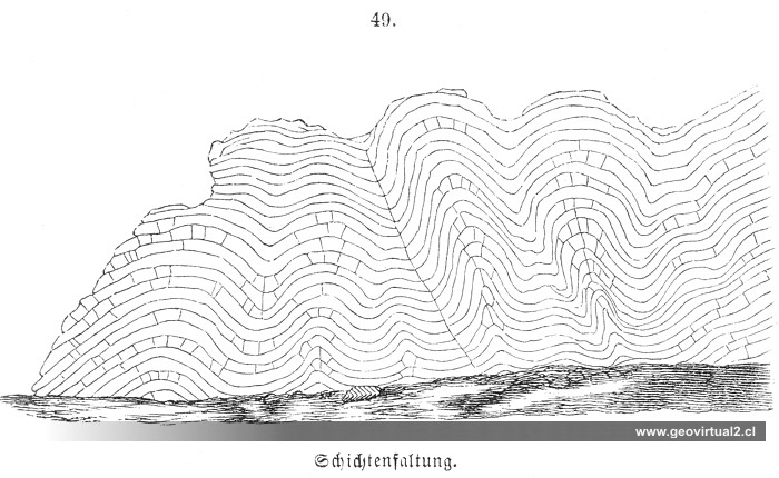 Roßmäßler(1863): Faltung der Schichten