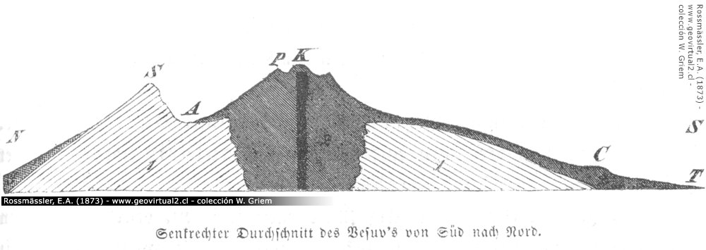 Corte a traves del Vesubio de Rossmassler, 1863