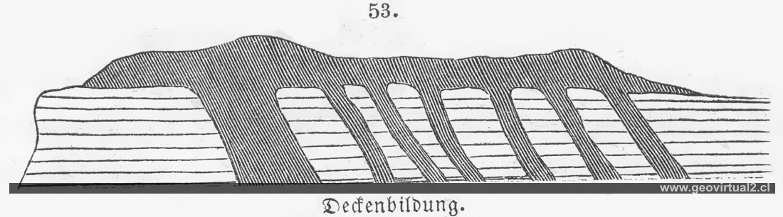 Formación de un manto, según Rossmässler