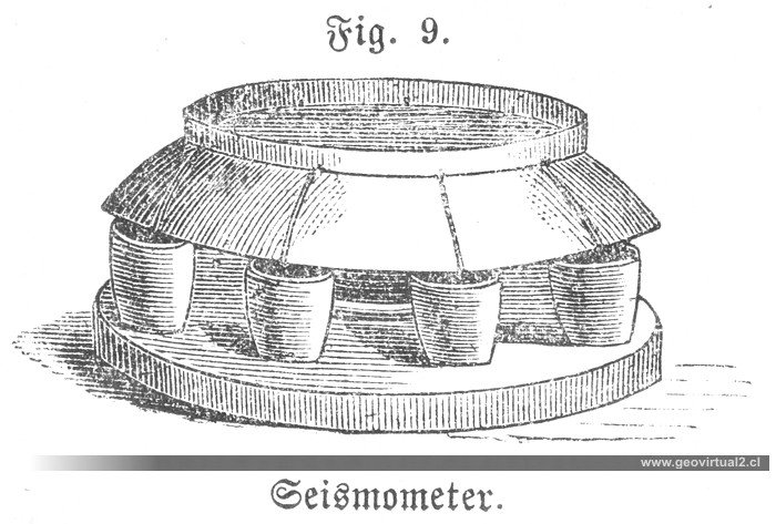 F. Siegmund (1877): Seismometer